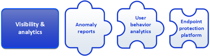 Analytics puzzel